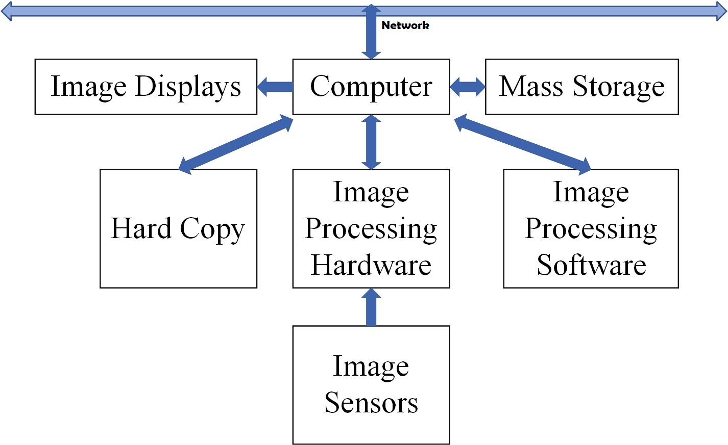 components-of-an-image-processing-system-shreesanaviacademy-portal